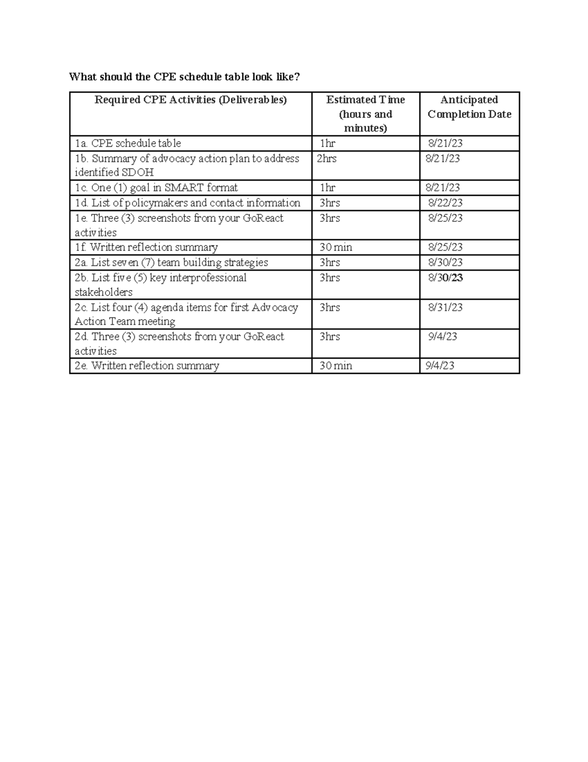 Schedule table D025 - What should the CPE schedule table look like ...