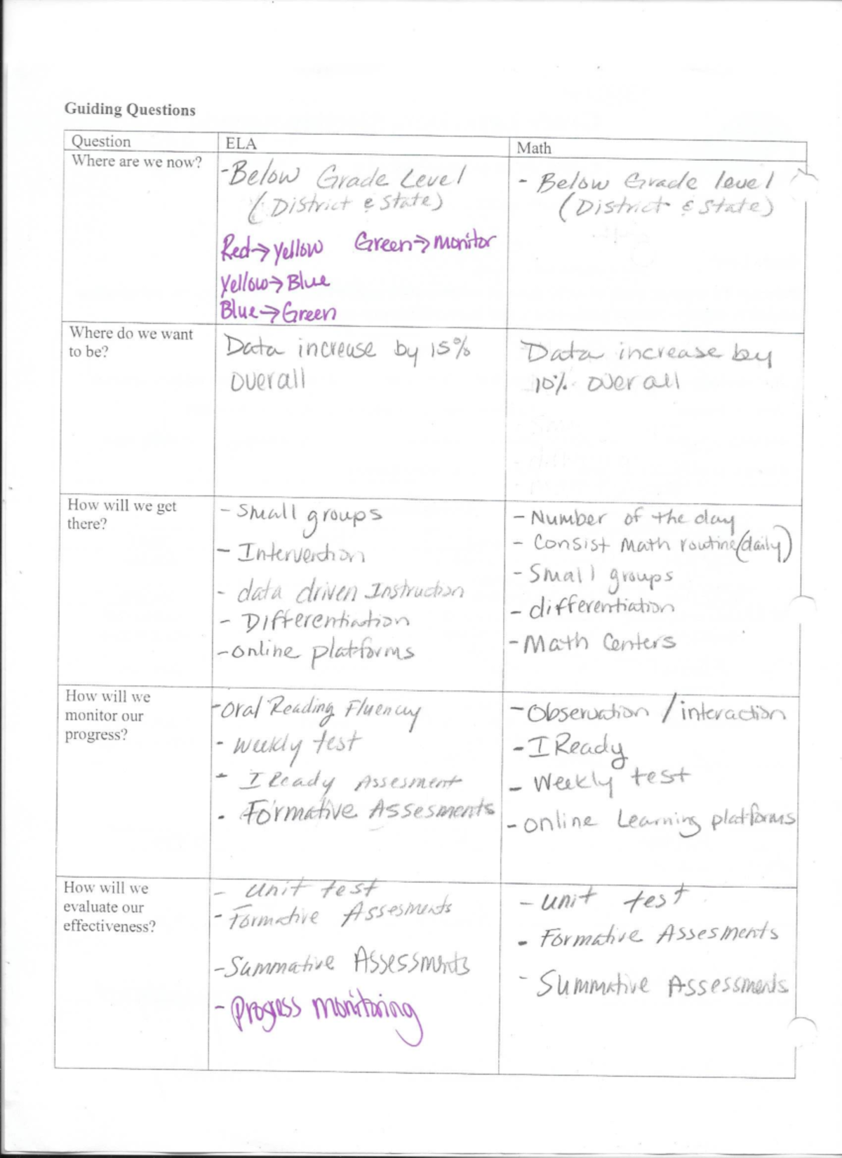 Data Meeting - Its goooood stuff - BIOL 304 - Studocu