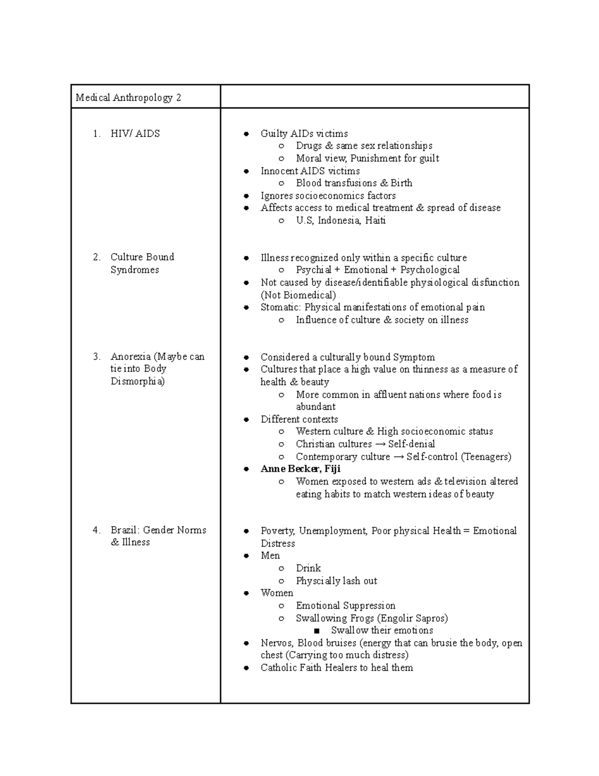 Anthro 101 Notes 13 - Medical Anthropology 2 1. HIV/ AIDS Culture Bound ...