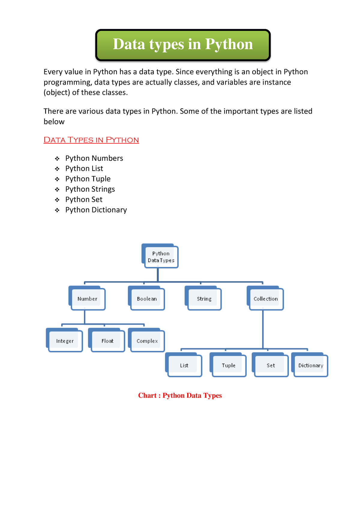 Datatypes Question Paper Every Value In Python Has A Data Type Since Everything Is An