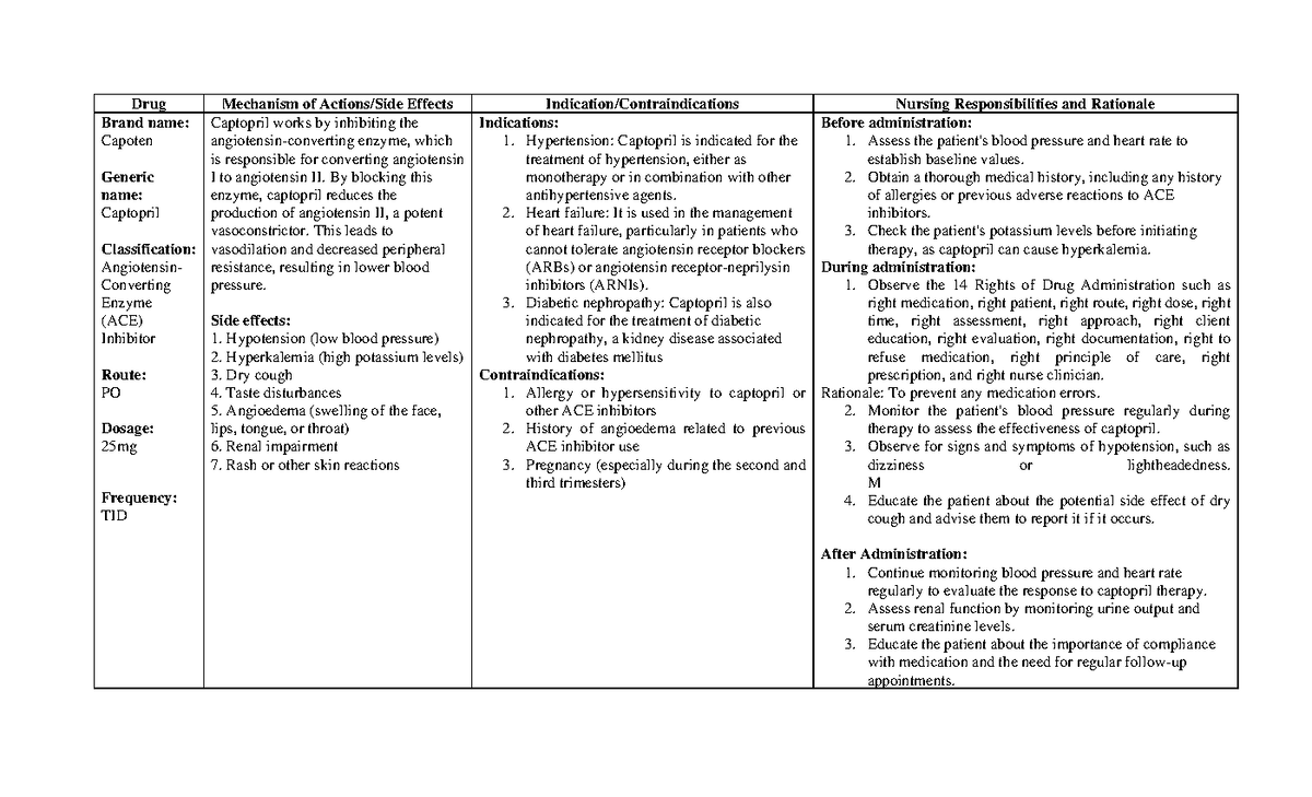 Drug study - Drug Mechanism of Actions/Side Effects Indication ...