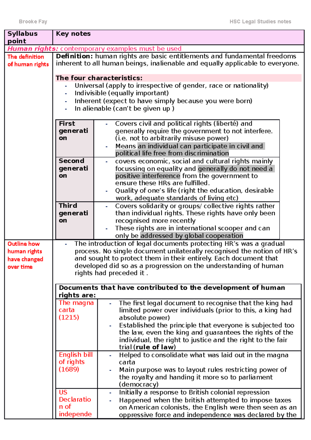 Legal Studies HSC Notes - Syllabus point Key notes Human rights ...