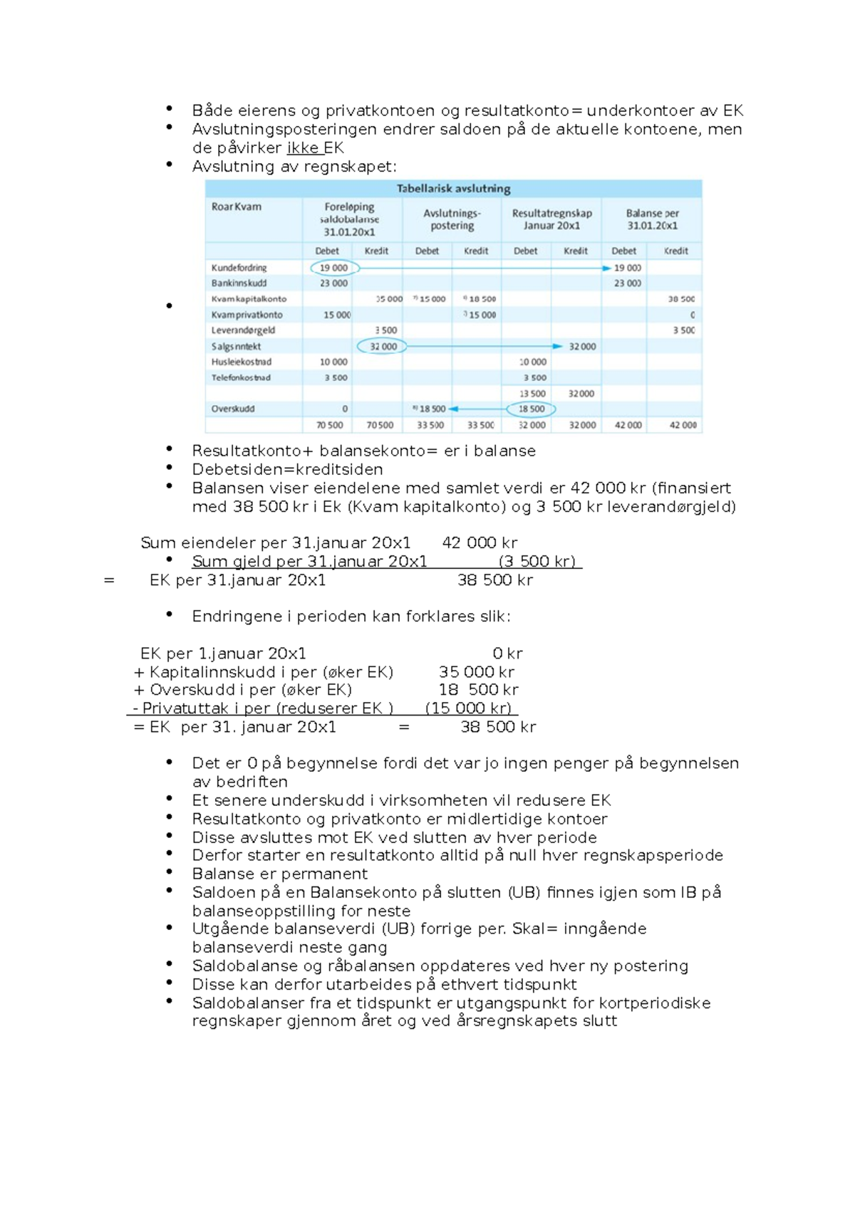 Både eierens og privatkontoen og resultatkonto - januar 20x1 = 38 500 ...
