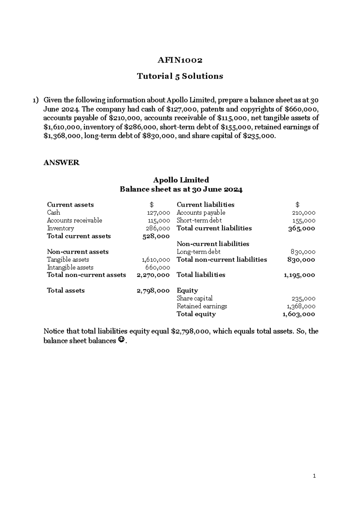 AFIN1002 Tutorial 5 Week 6 solutions AFIN Tutorial 5 Solutions Given