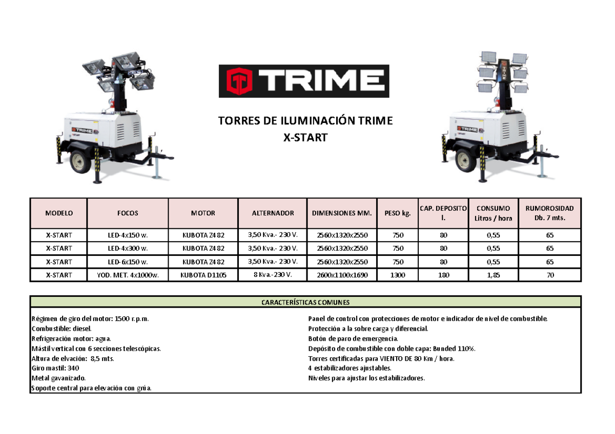 Ficha tecnica Trime x start - CONSUMO Litros / hora X-START LED-4x150 w ...