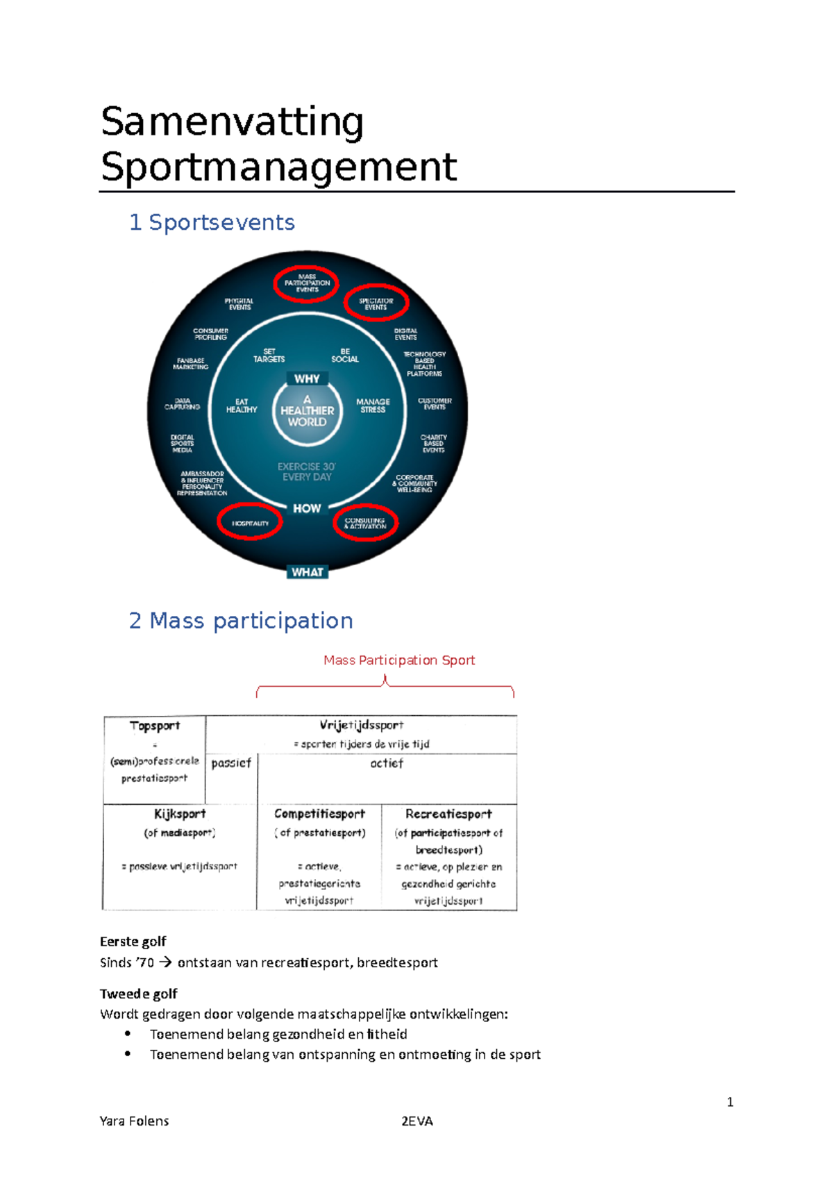 Samenvatting Sportmanagement - Bestuurskunde En Publiek Management ...