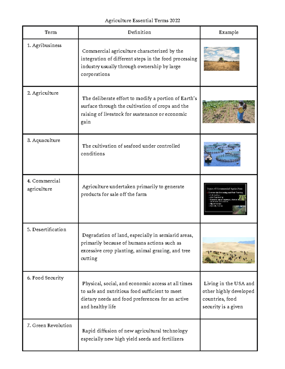 Unit 4 Agriculture Essential Terms Agriculture Essential Terms 2022