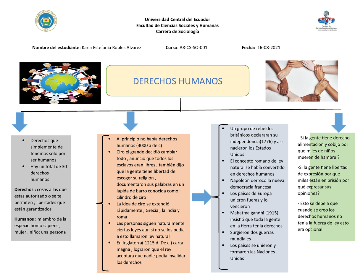 Mapa Conceptual De Los Derechos Humanos - Universidad Central Del ...