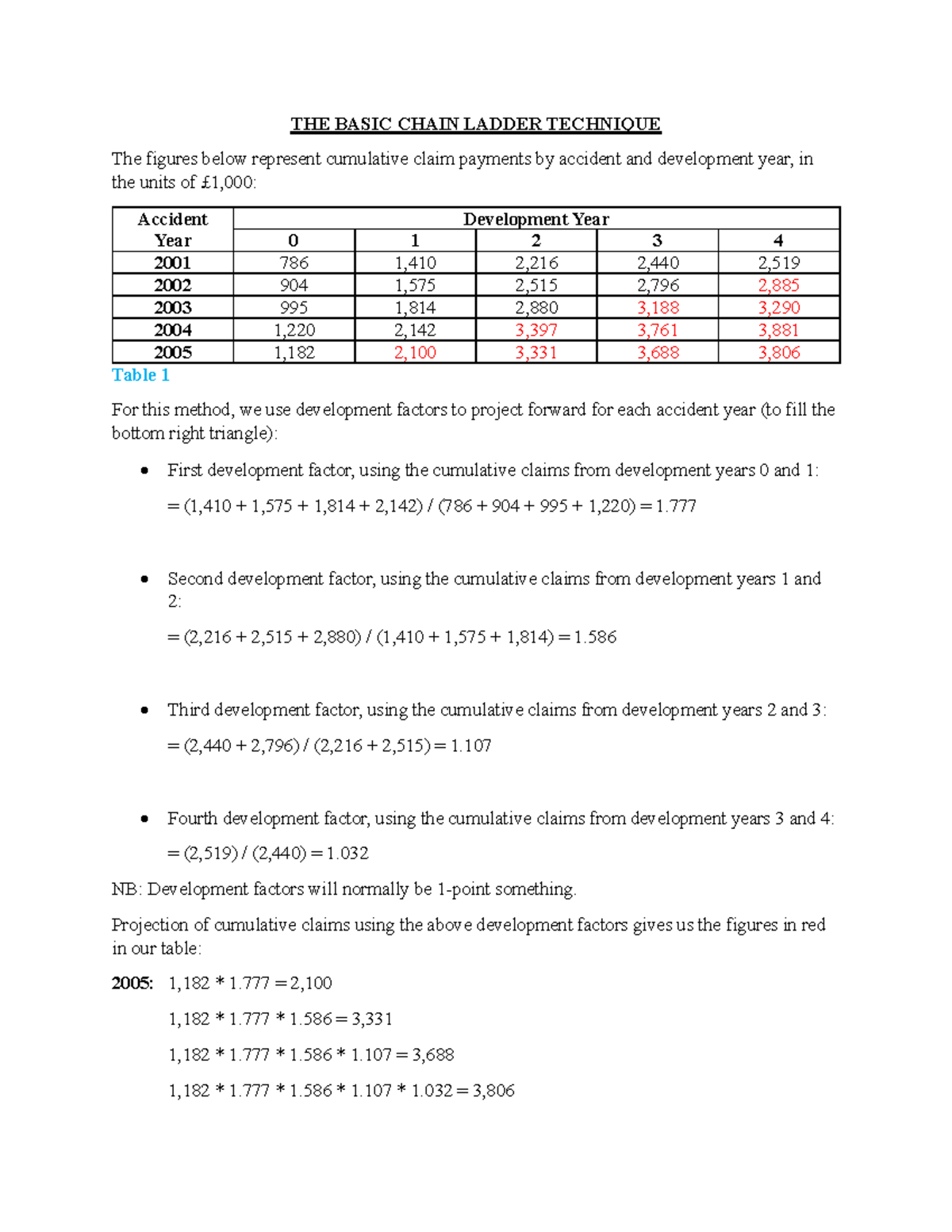 The Basic Chain Ladder Method - THE BASIC CHAIN LADDER TECHNIQUE The ...