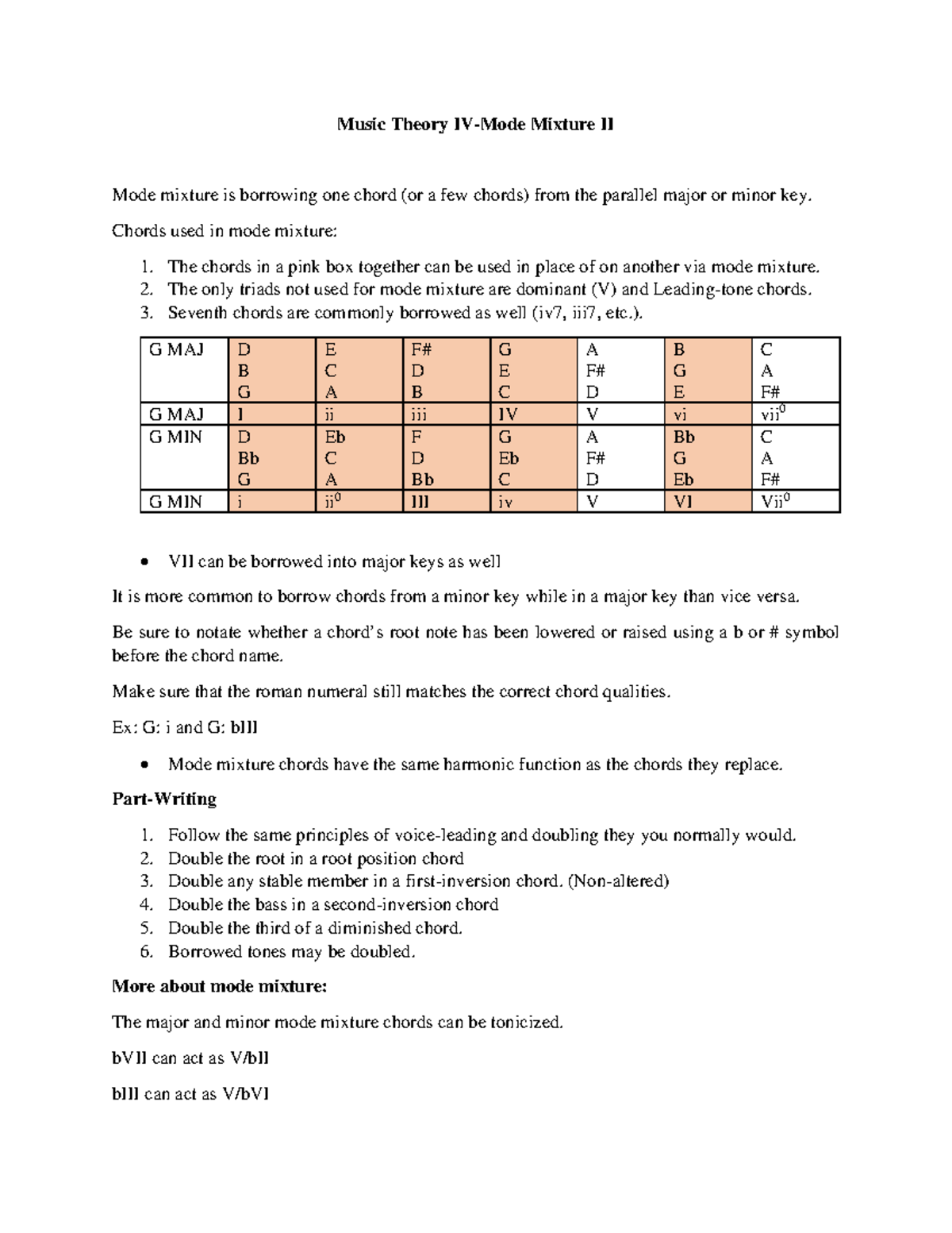 MTIV MODE mixture Music Theory IVMode Mixture II Mode mixture is