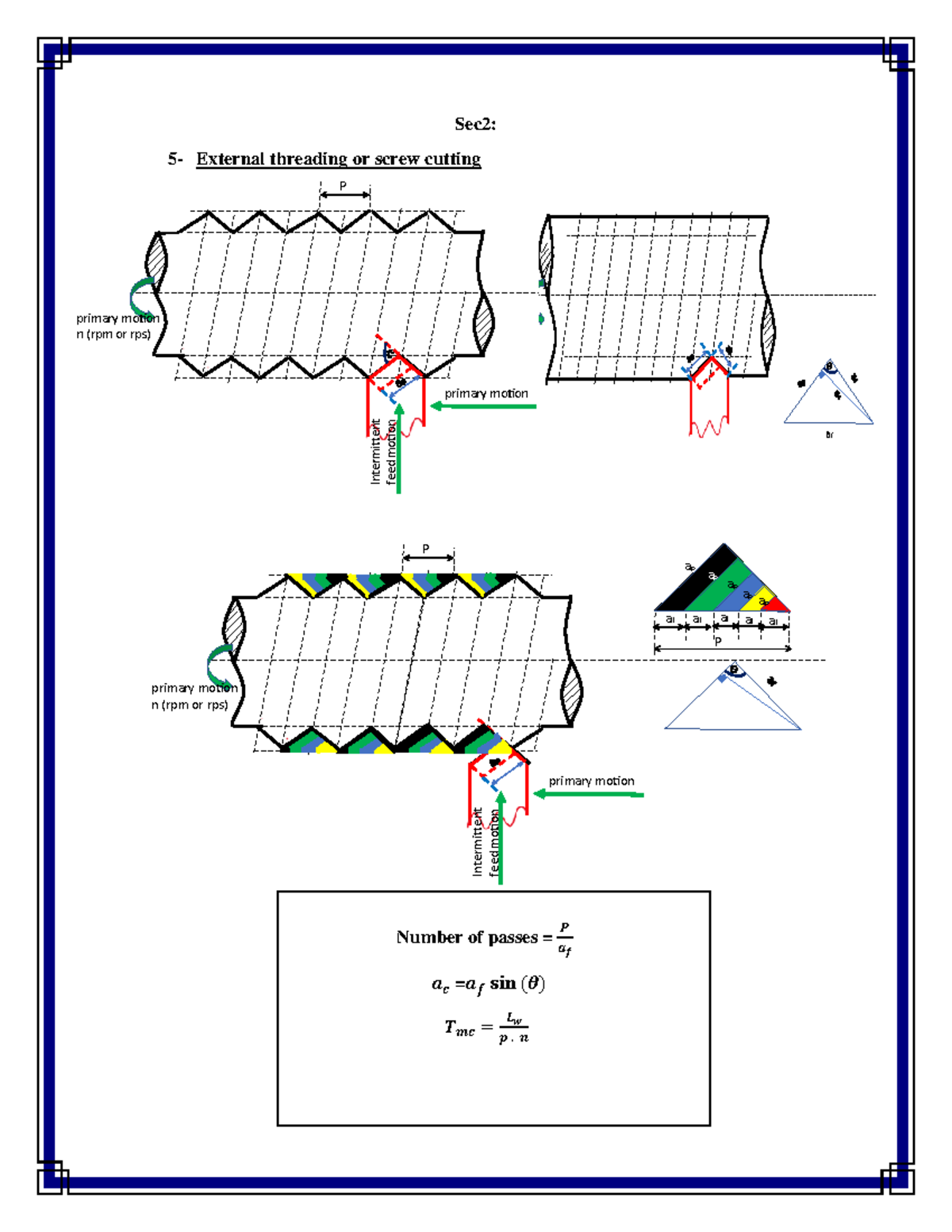External threading 𝒏 4 A 60 mm diameter shaft is to be screw