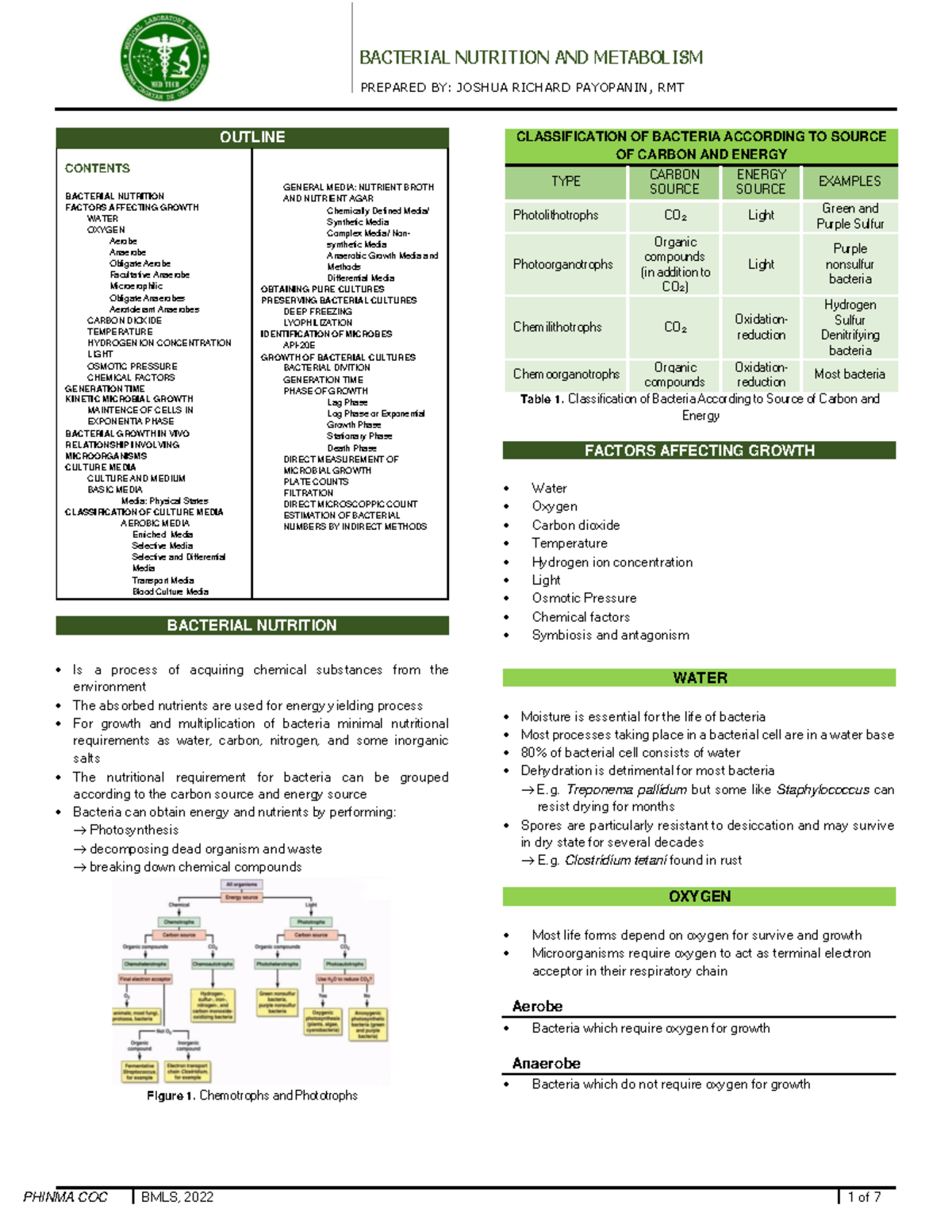 Bacterial Nutrition AND Metabolism - PHINMA COC BMLS, 2022 1 of 7 ...