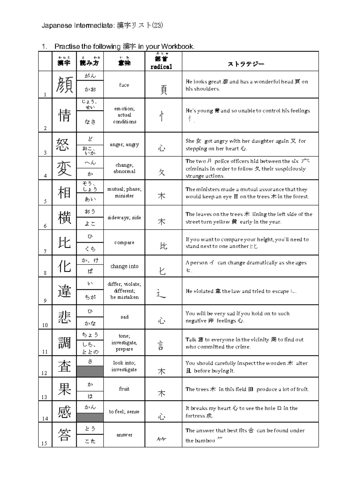 L23 Kanji List - Japanese Intermediate: 漢字リスト( 23 ) 1. Practise the ...