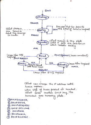 IP UNIT-4 - Handwritten Notes - Image Processing - Studocu