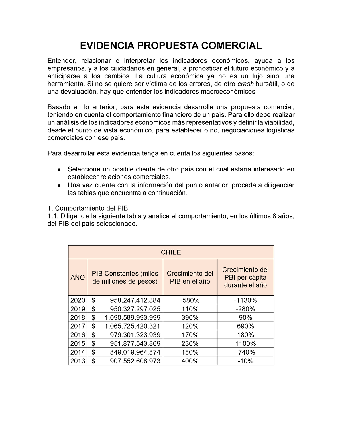 Evidencia Propuesta Comercial Evidencia Propuesta Comercial Entender Relacionar E Interpretar 3436