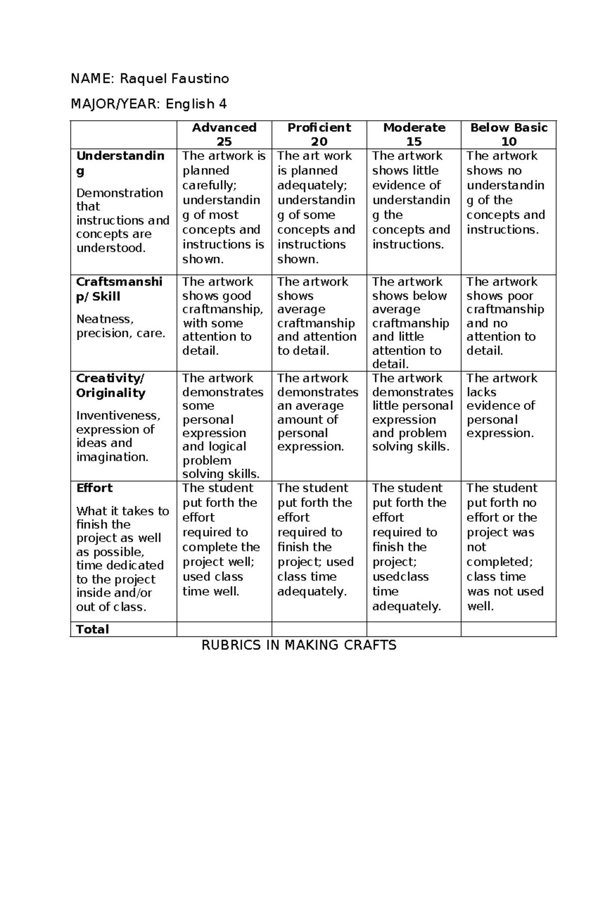 Raquel rubrics - JUST A RUBRIC - NAME: Raquel Faustino MAJOR/YEAR ...