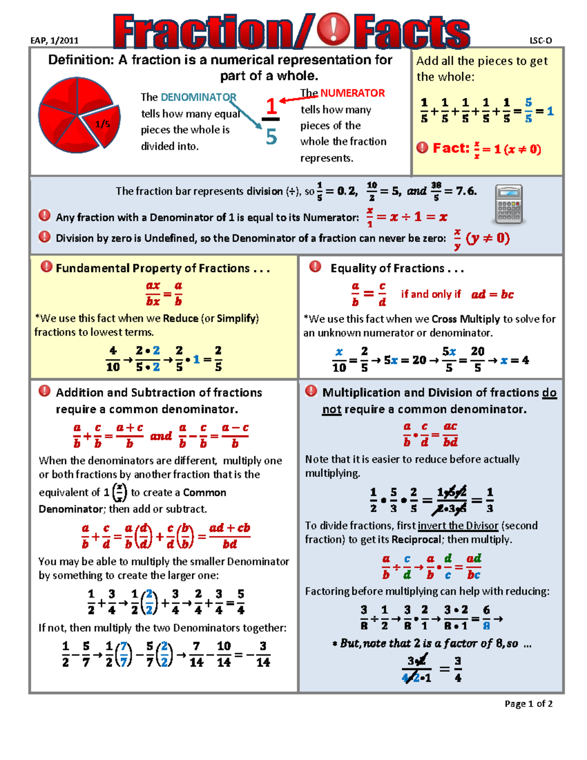 Fraction-facts - Hi, hope this would be helpful. - EAP, 1/2011 LSC-O ...