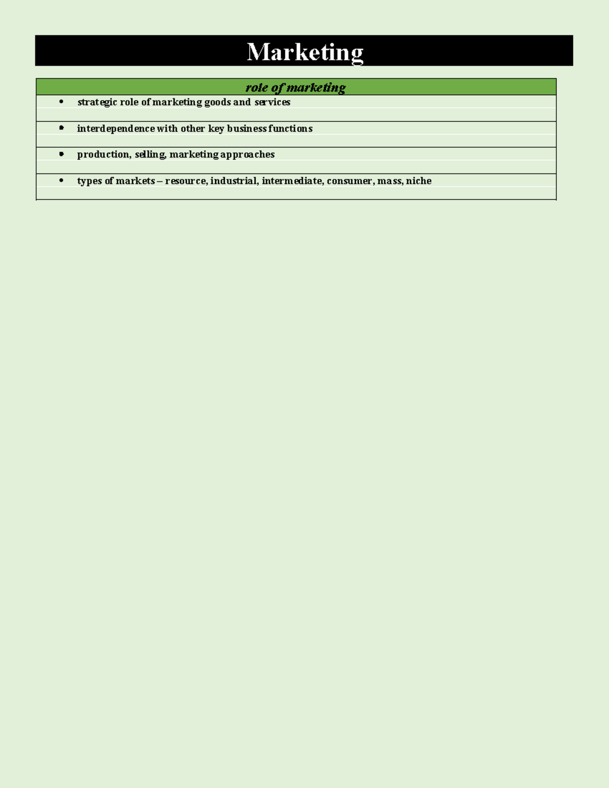 2. Marketing - Syllabus Dot Points - Business Studies - Marketing role ...