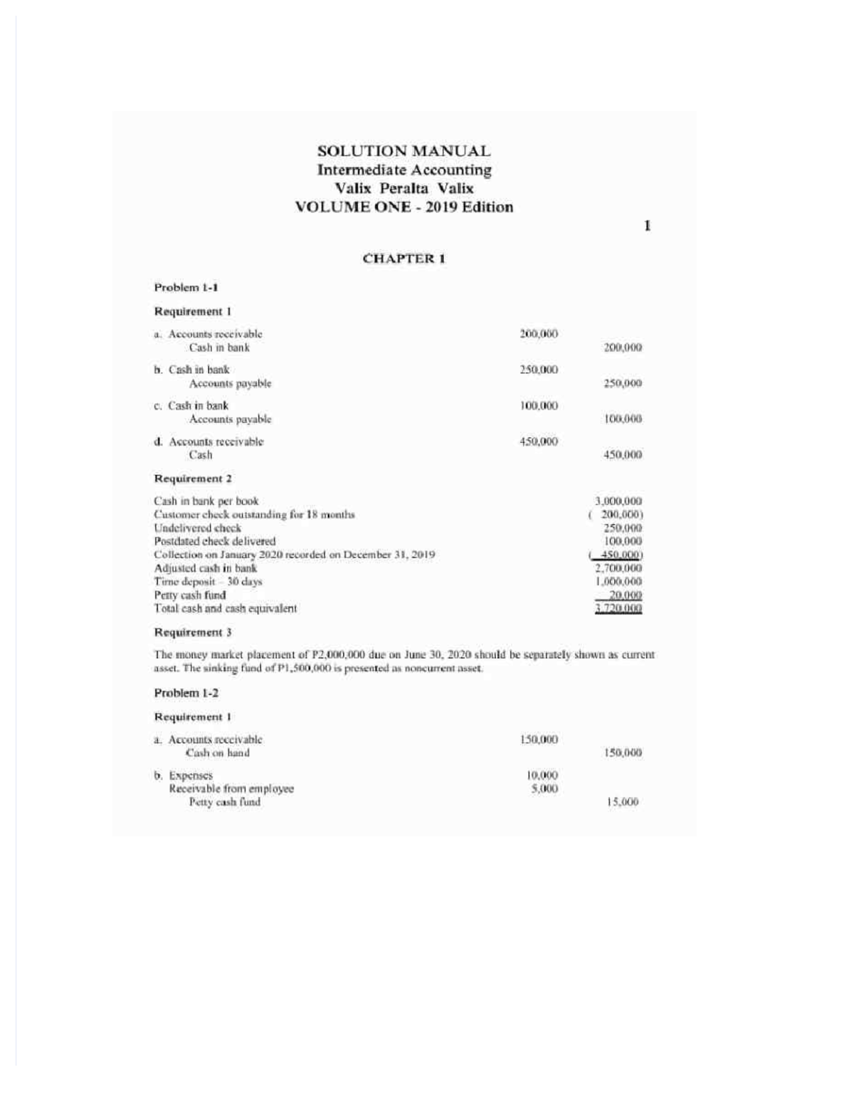 Intacc 1 BOOK Valix Intermediate Accounting 1 2019 Sol Man - Studocu