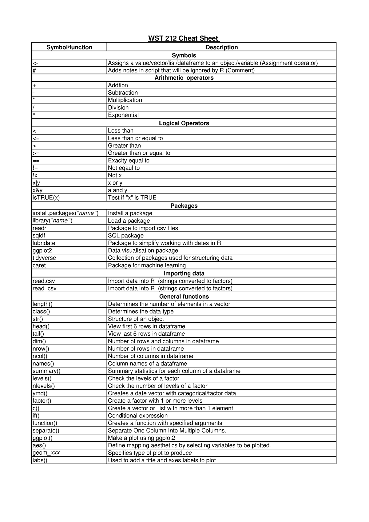 cheat-sheet-r-symbol-function-description