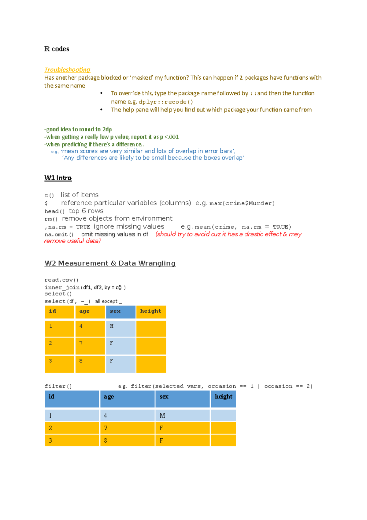 Rcodes - Lecture notes all - R codes Troubleshooting Has another ...