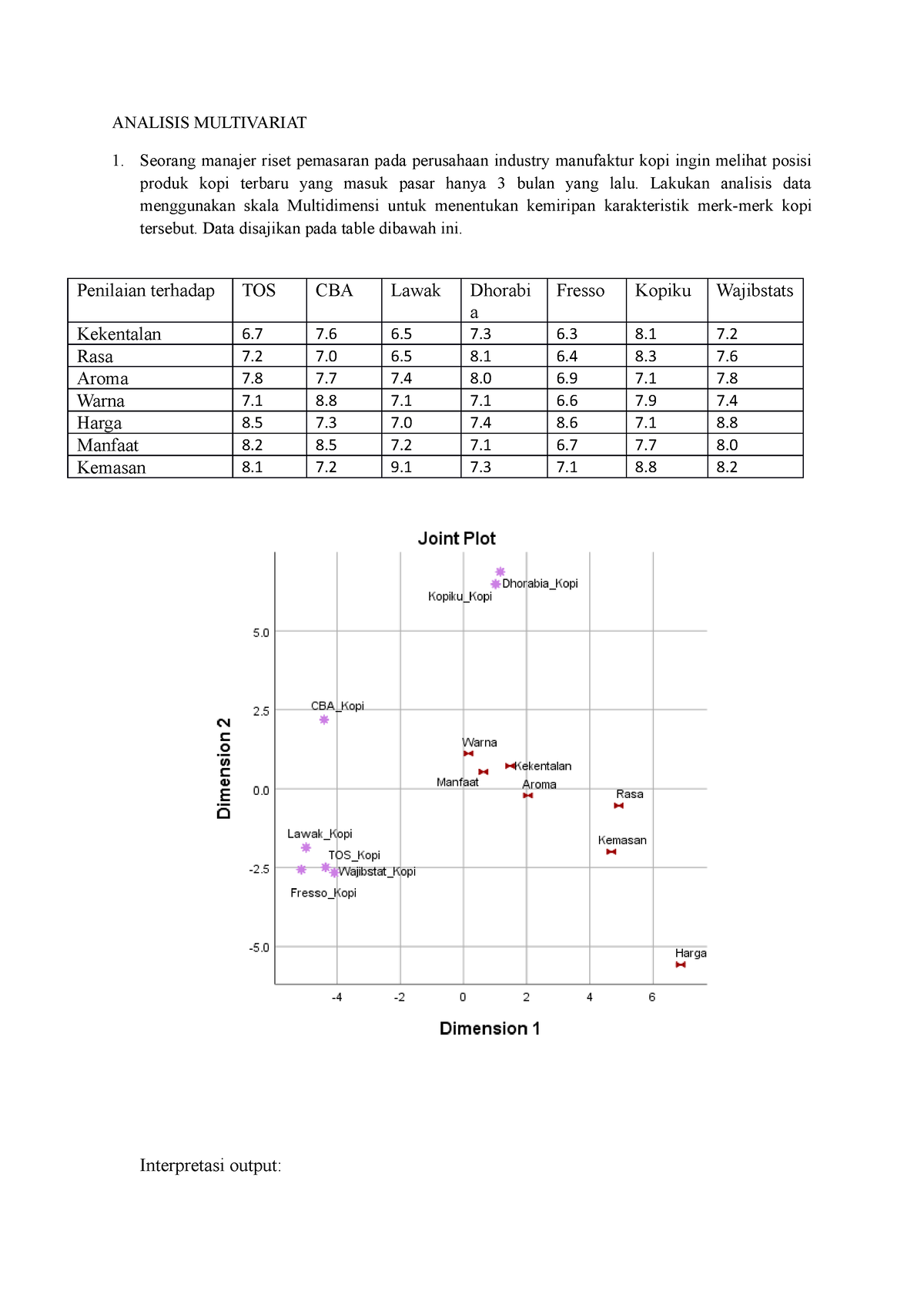 UAS Analisis Multivariat - ANALISIS MULTIVARIAT Seorang Manajer Riset ...