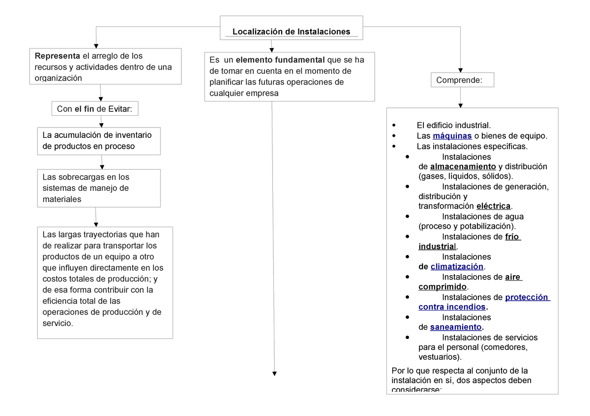 Mapa Conceptual Localizacion De Instalaciones Docx Hot Sex Picture