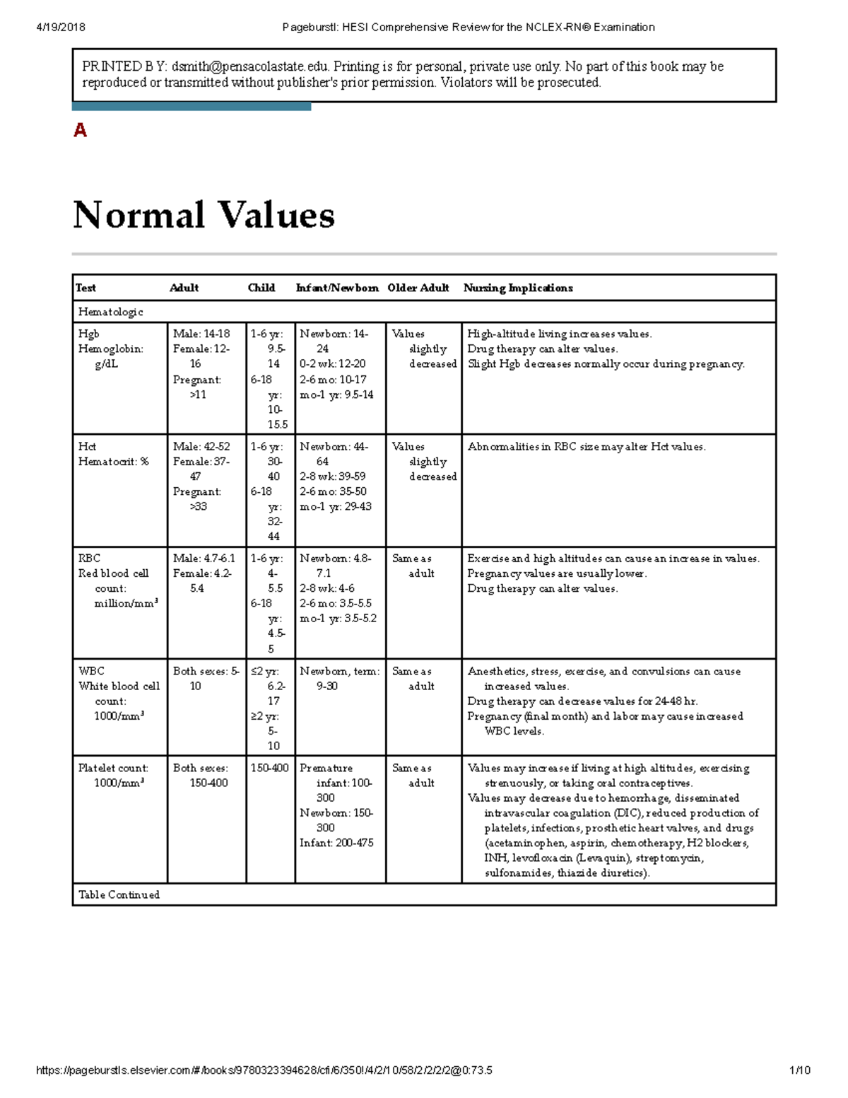 HESI Normal Lab Values1 PRINTED BY dsmithpensacolastate. Printing