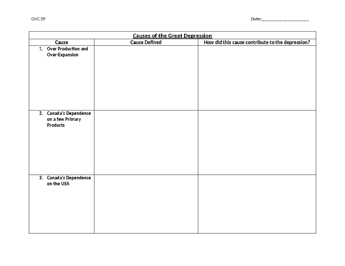 10Causes of the Great Depression Worksheet CHC 2P Date