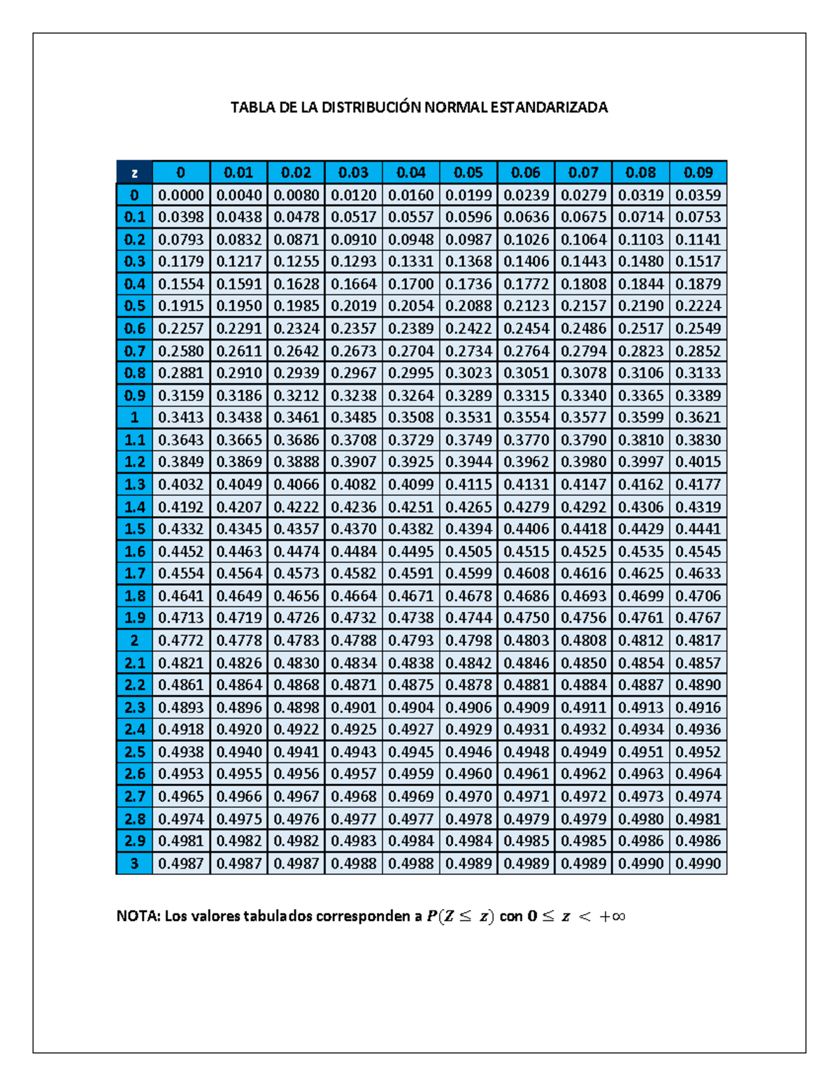 Tabla de la distribución normal estándar - TABLA DE LA DISTRIBUCI”N ...