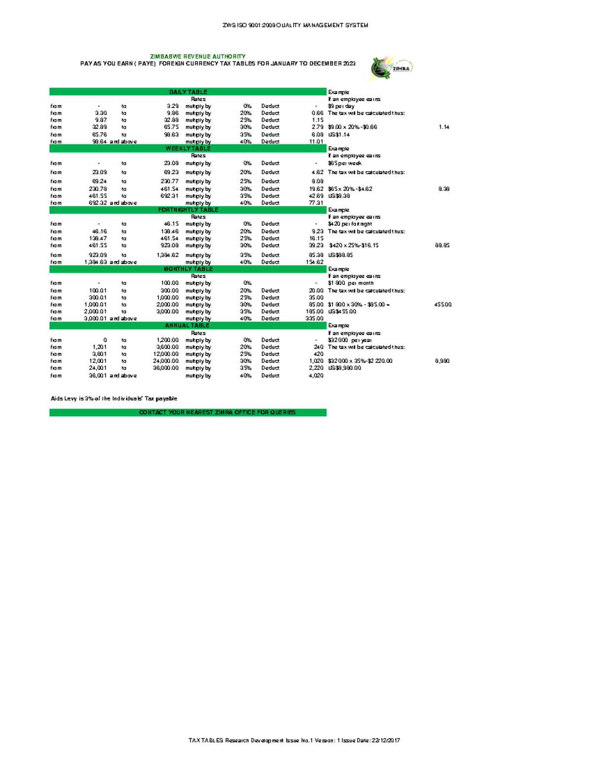 2023 Tax Tables USD January-December - ZWS ISO 9001:2008 QUALITY