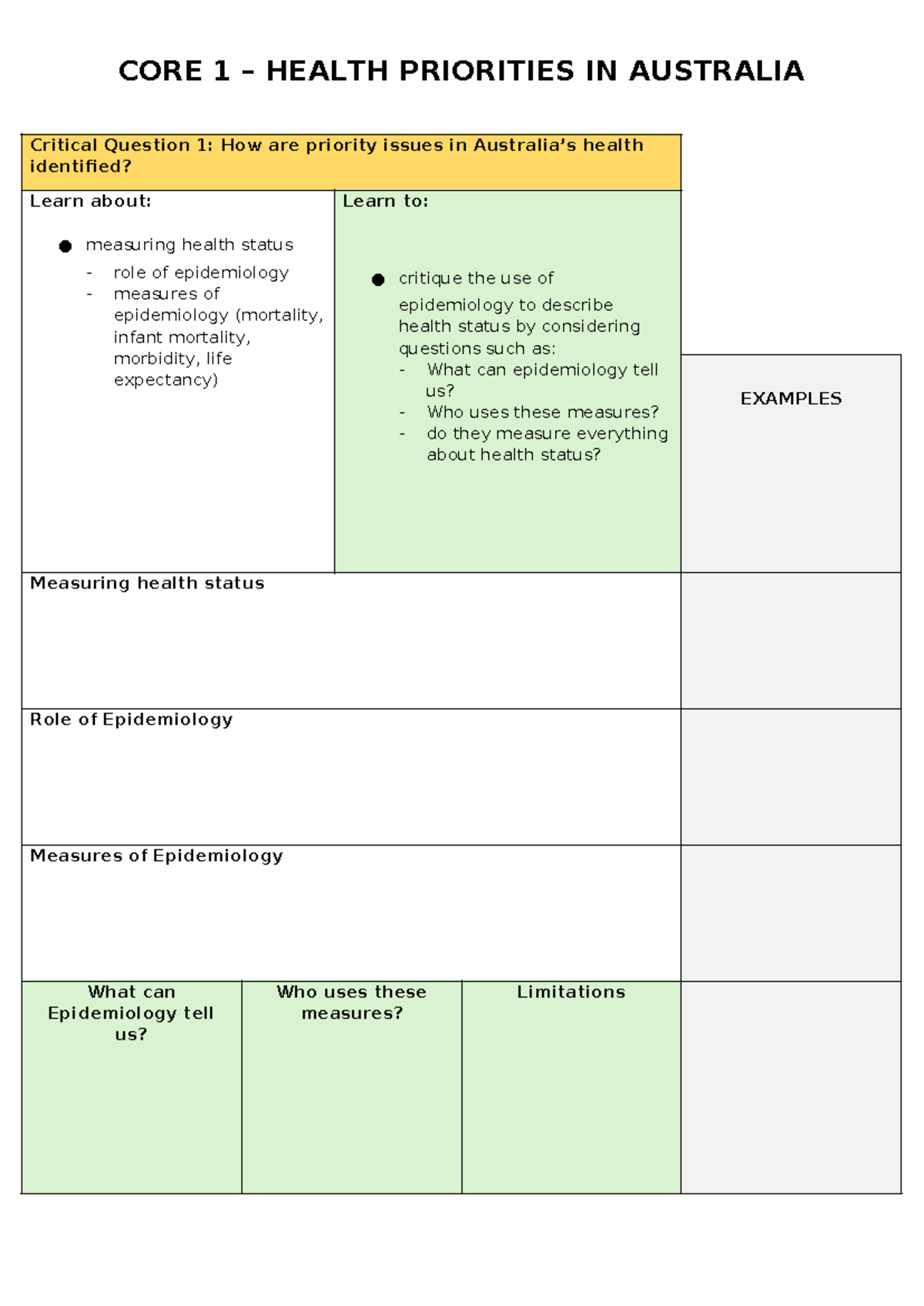 Core 1 HPIA Summary Template - Critical Question 1: How are priority ...