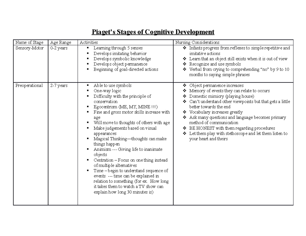 Developmental Handout worksheet Piaget s Stages of Cognitive