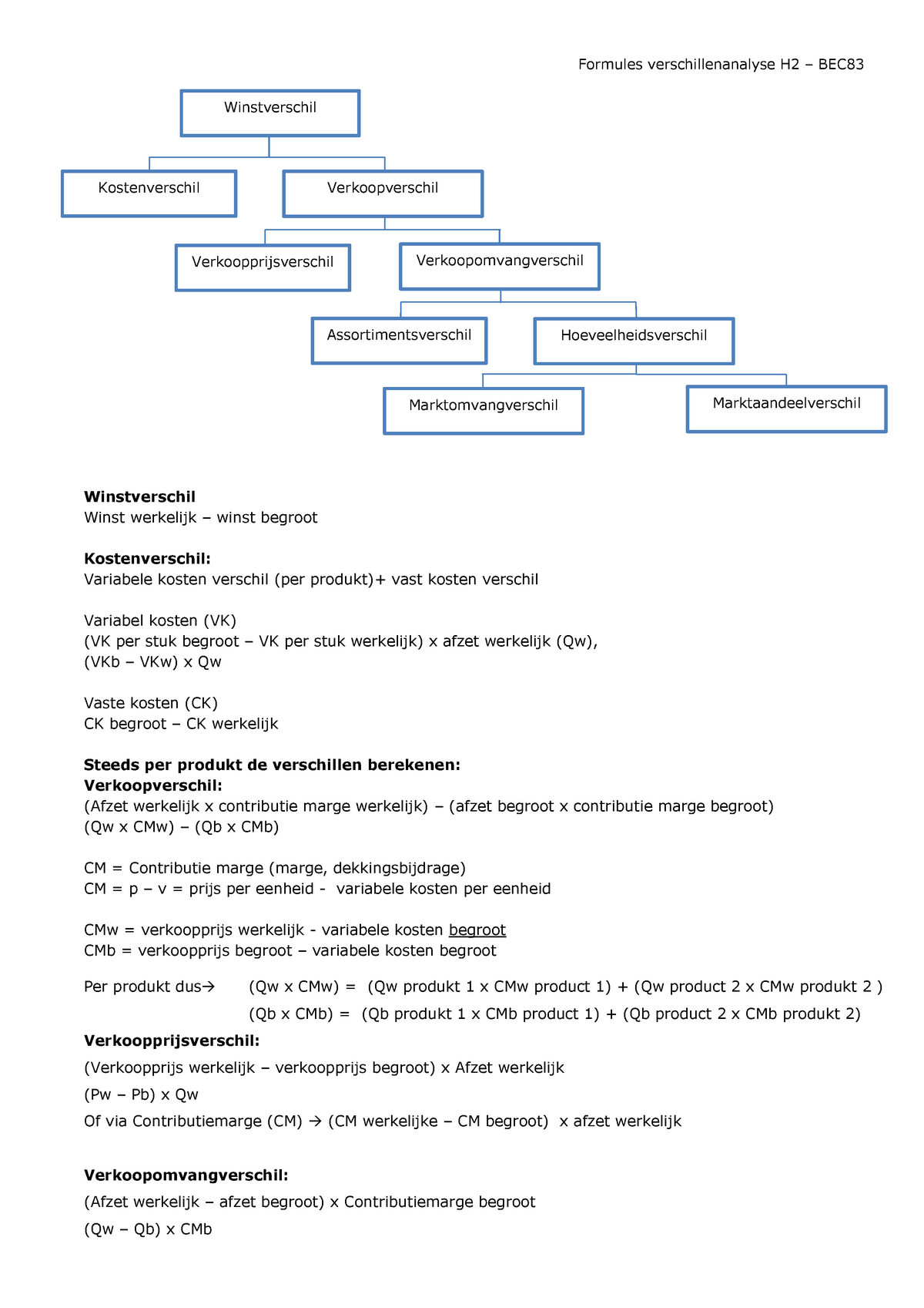 Formules Verkoopanalyse Studeersnel