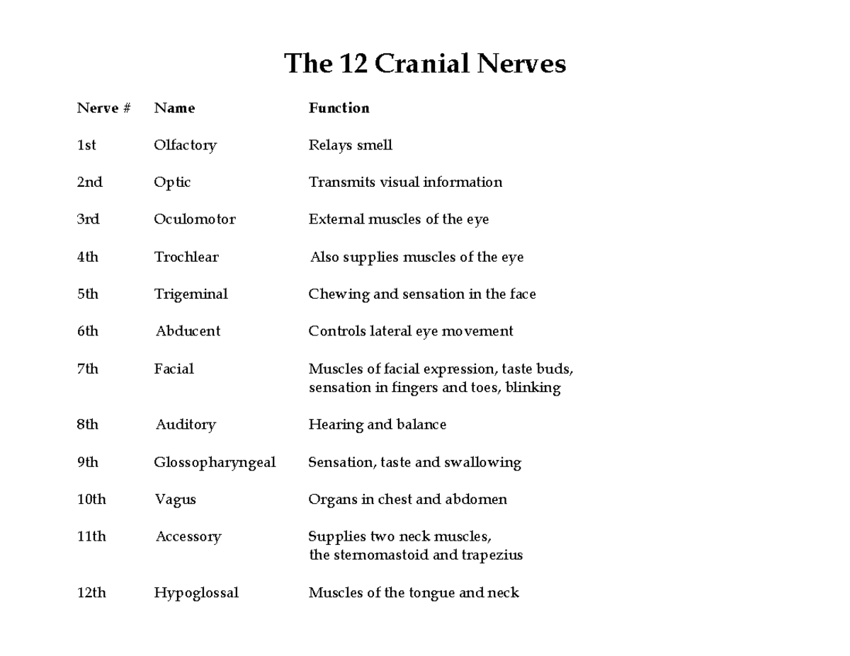 Cranial Nerves chart 2 - The 12 Cranial Nerves Nerve # Name Function ...