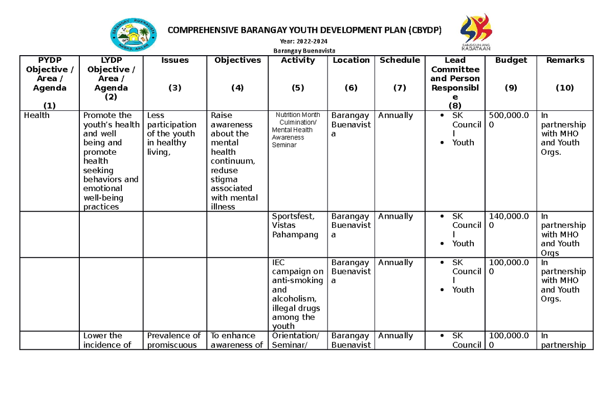 Comprehensive Barangay Youth Development Plan