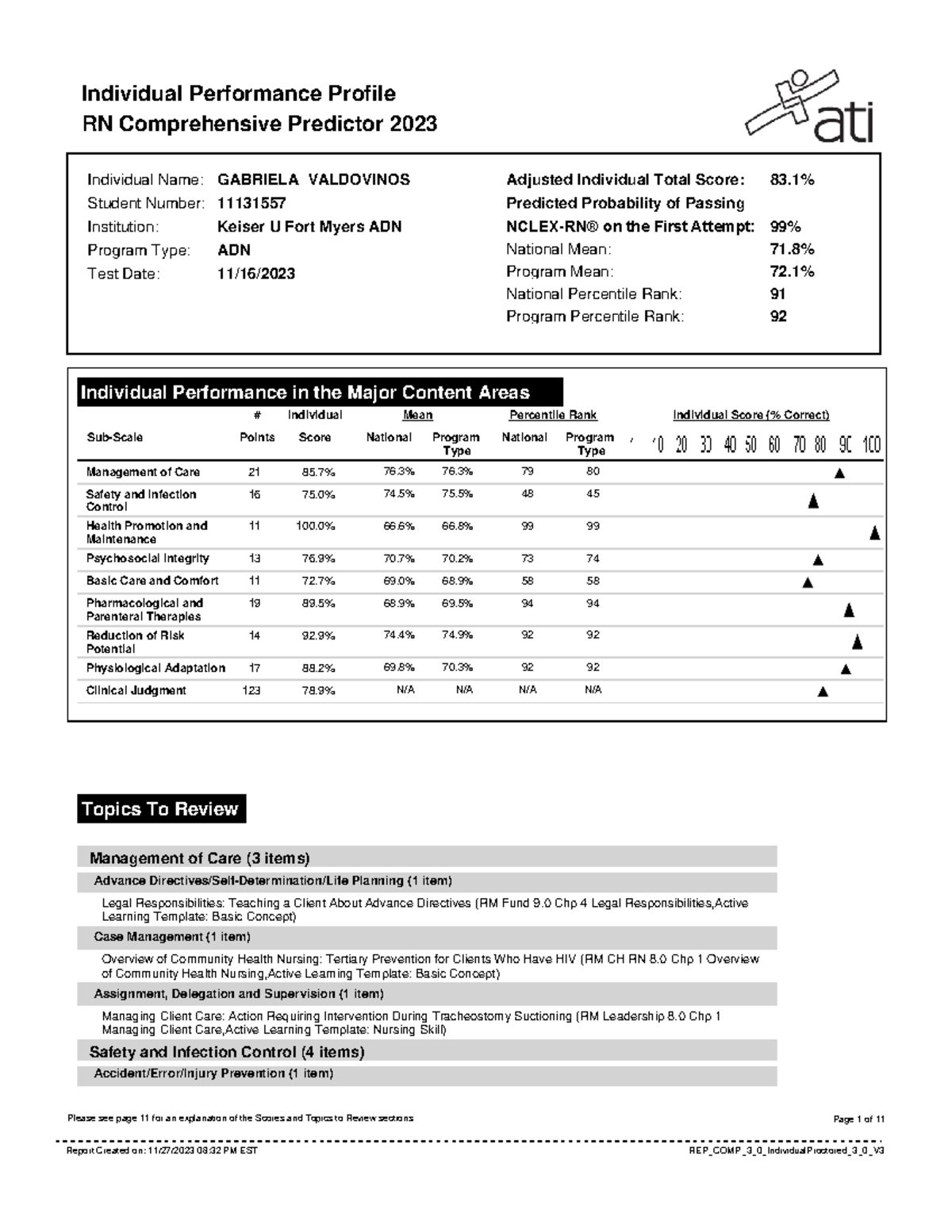 Report Individual Performance Profile RN Comprehensive Predictor 2023   Thumb 1200 1553 