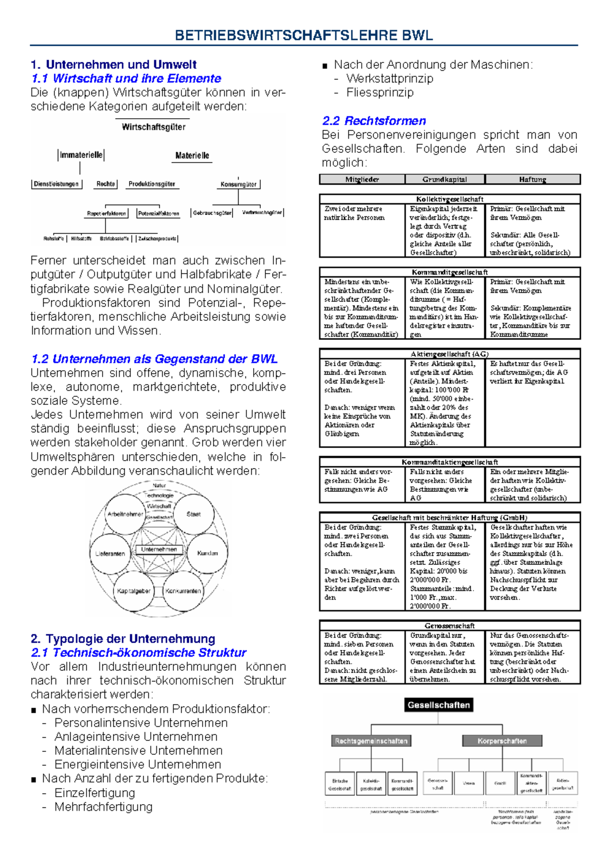 Zusammenfassung BWLund SEDaniel Ehrbar - BETRIEBSWIRTSCHAFTSLEHRE BWL 1 ...