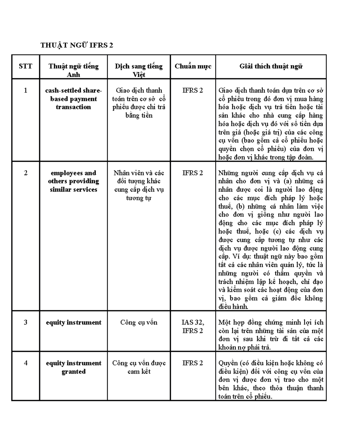 thu-t-ng-ifrs-2-l-c-thu-t-ng-ifrs-2-stt-thu-t-ng-ti-ng-anh