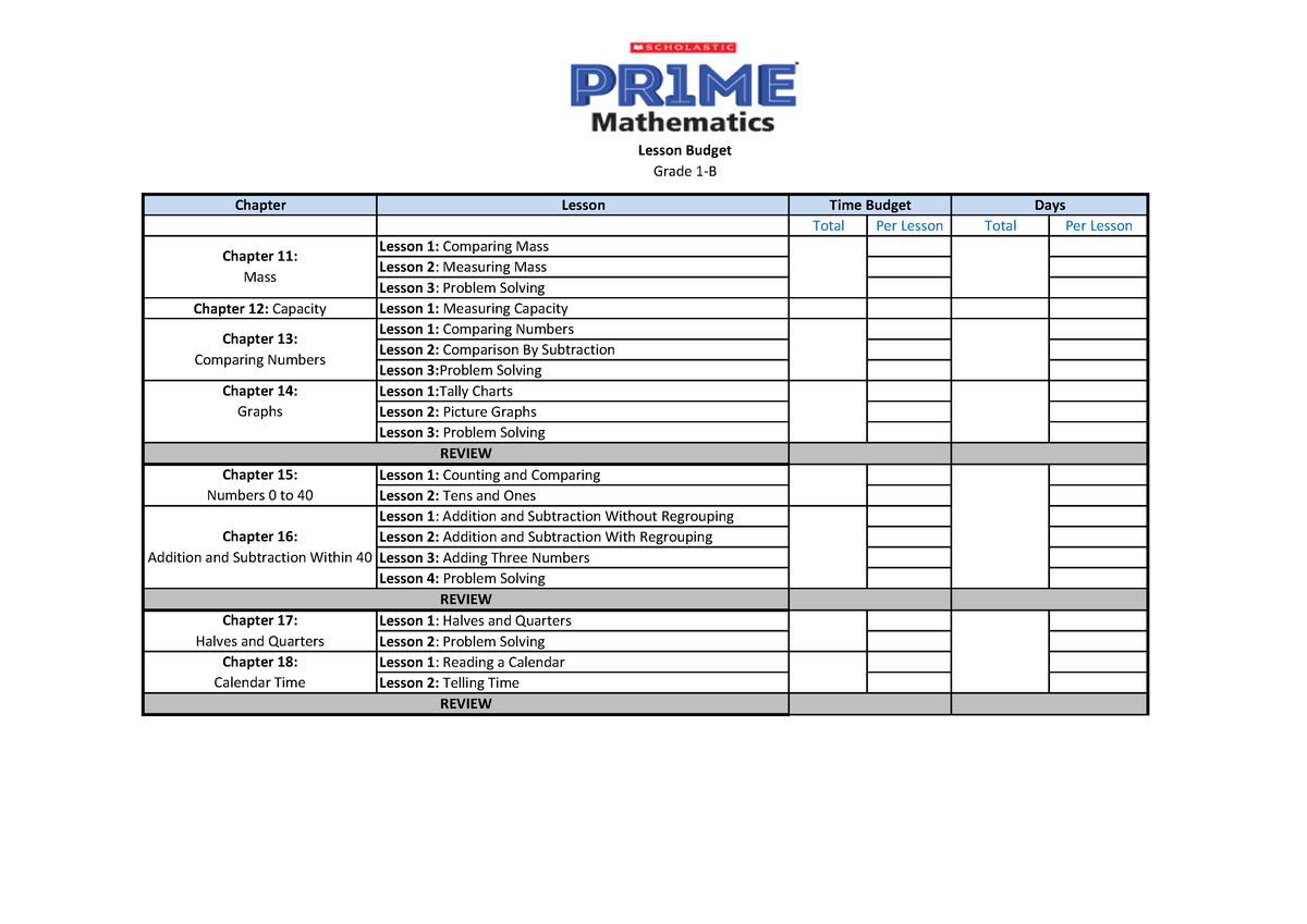 Grade 1 B - MELC - Lesson Budget Grade 1-B Chapter Lesson Total Per ...