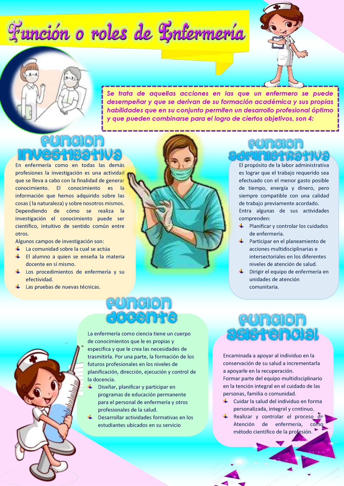 Funcion Y Roles De La Enfermera En Enfermería Como En Todas Las Demás Profesiones La 9161