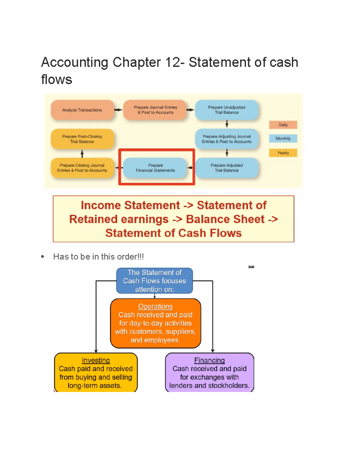 Accounting Chapter 12 paying interest, paying taxes, paying