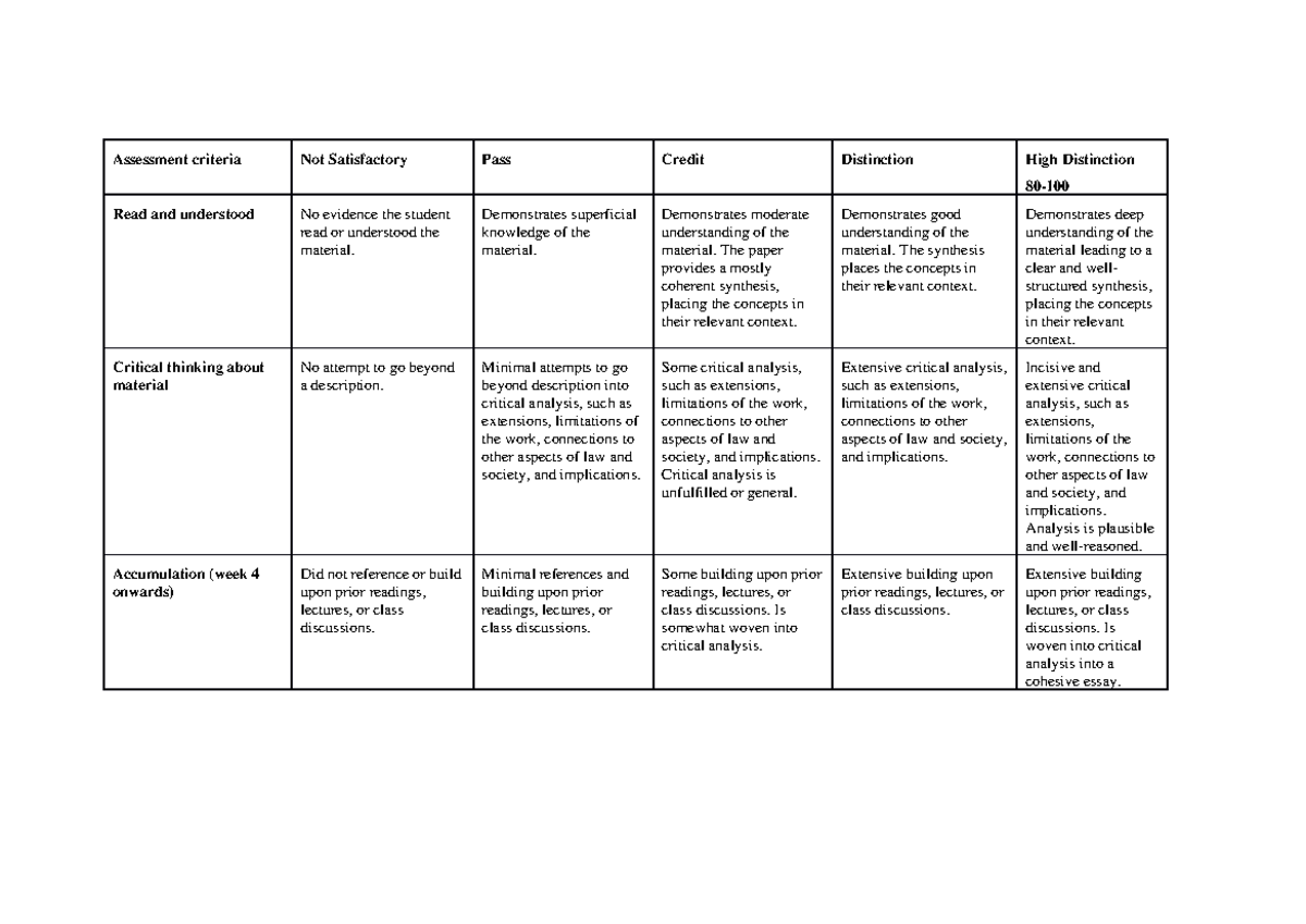 Rubric - weekly assessment - Assessment criteria Not Satisfactory Pass ...