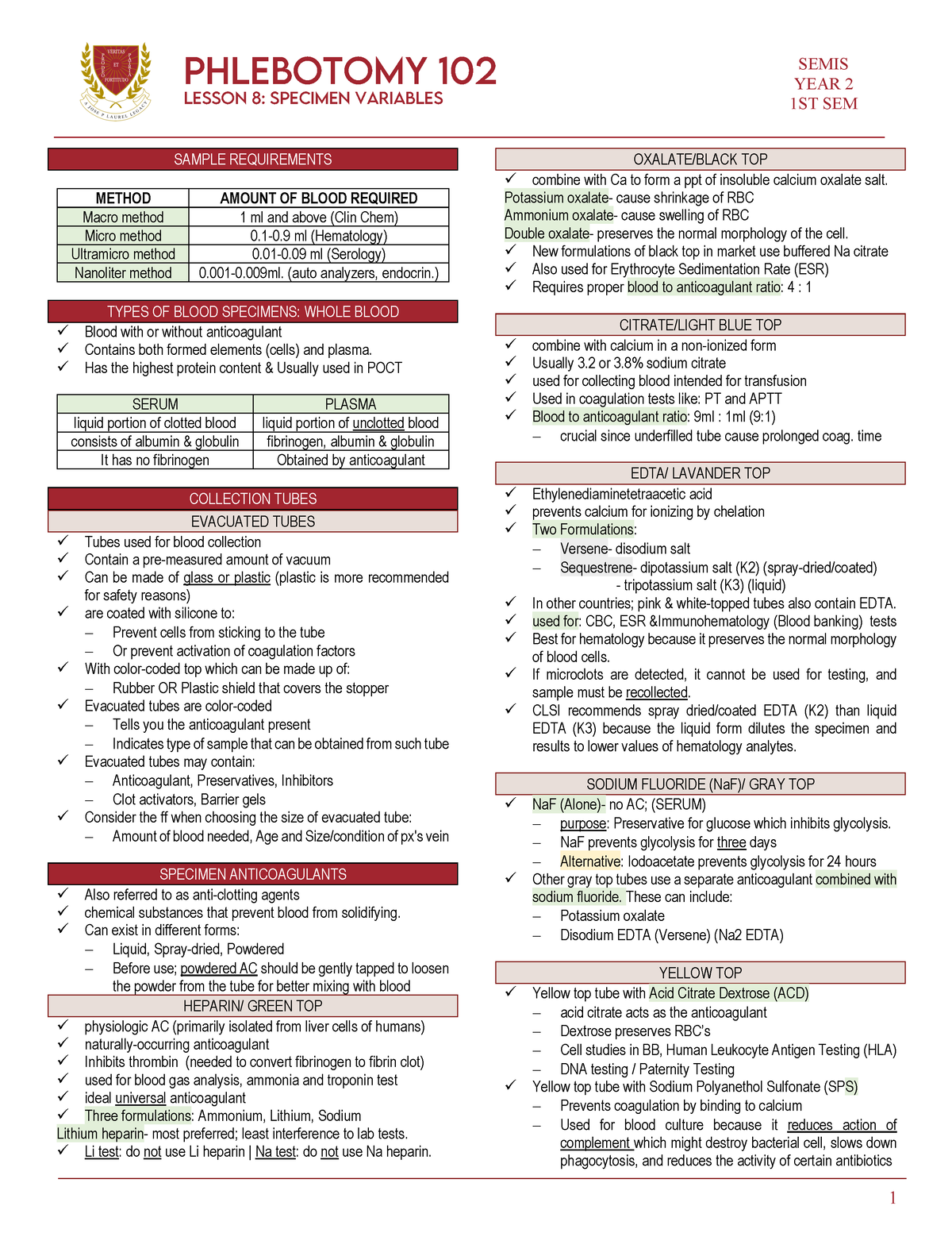 8- Specimen- Variables - 1 PHLEBOTOMY 102 LESSON 8: SPECIMEN VARIABLES ...