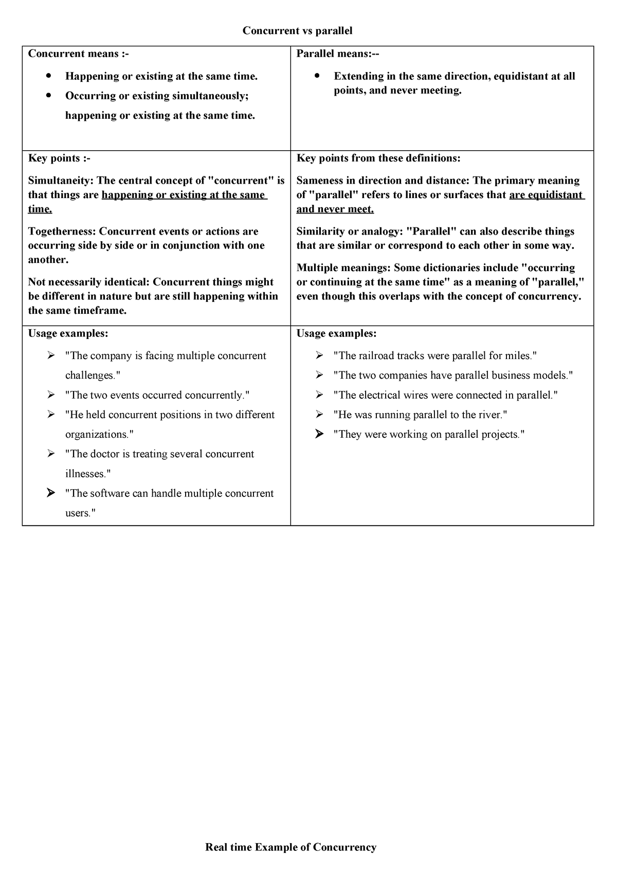 Concurrent vs parallel process - Concurrent vs parallel Concurrent ...