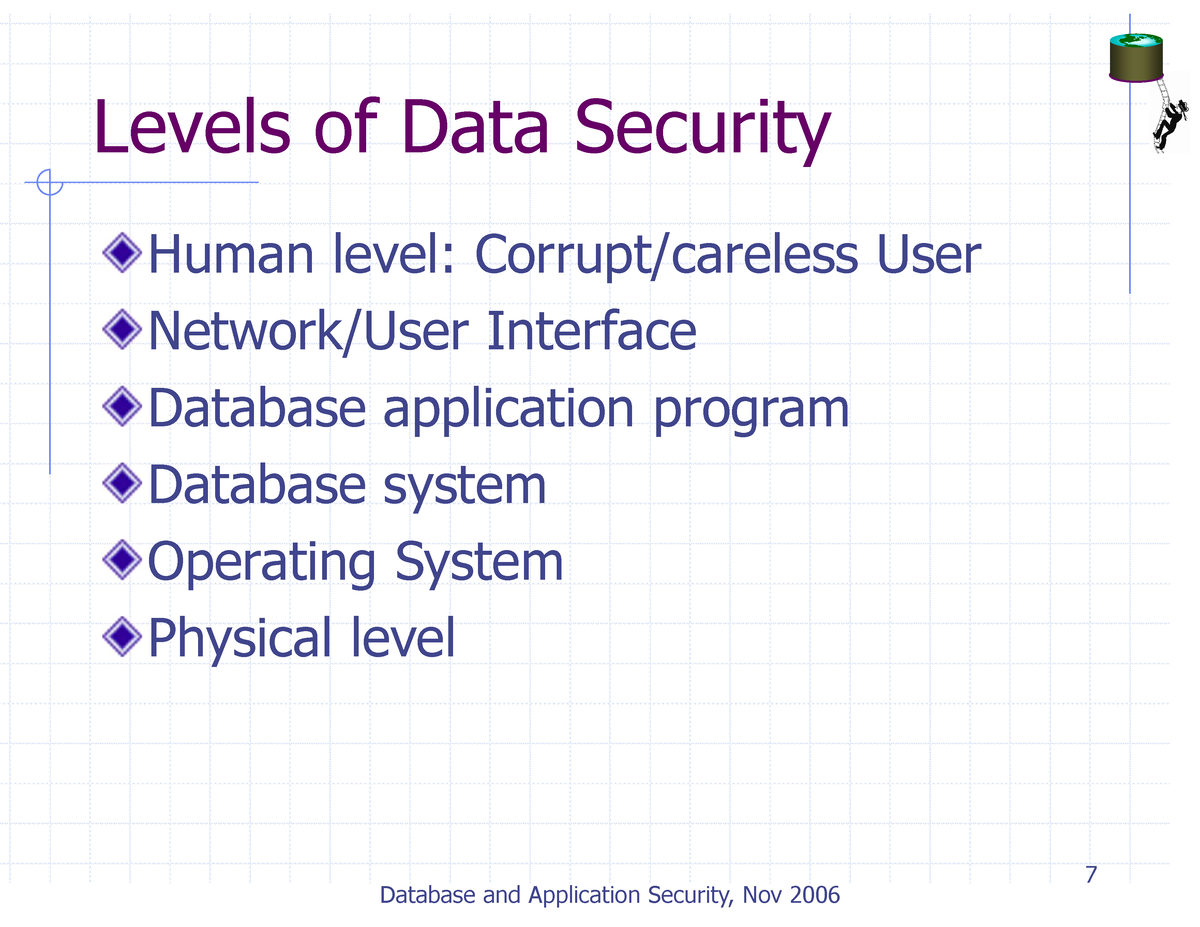 database security thesis