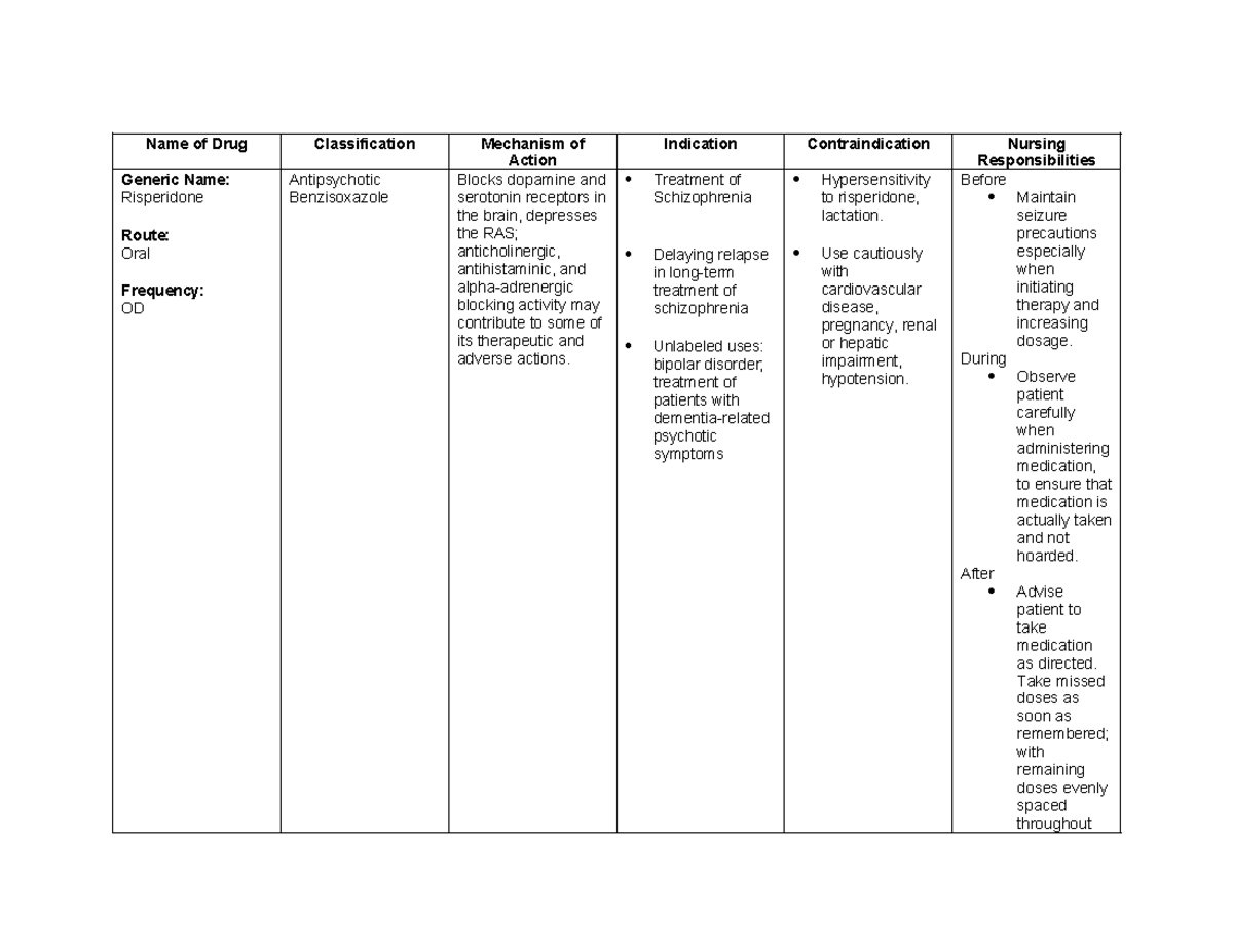 Study (Scizophrenia) - notes - Name of Drug Classification Mechanism of ...