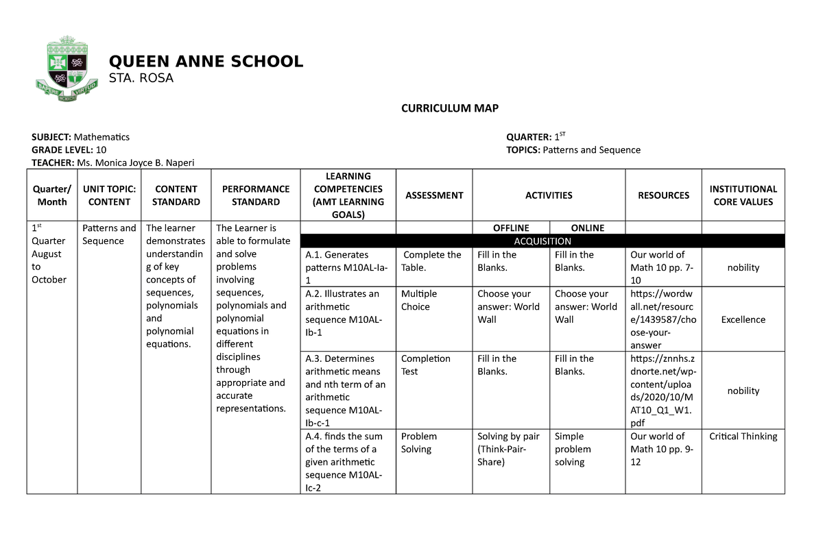 curriculum-map-for-handouts-and-lecture-queen-anne-school-sta-rosa