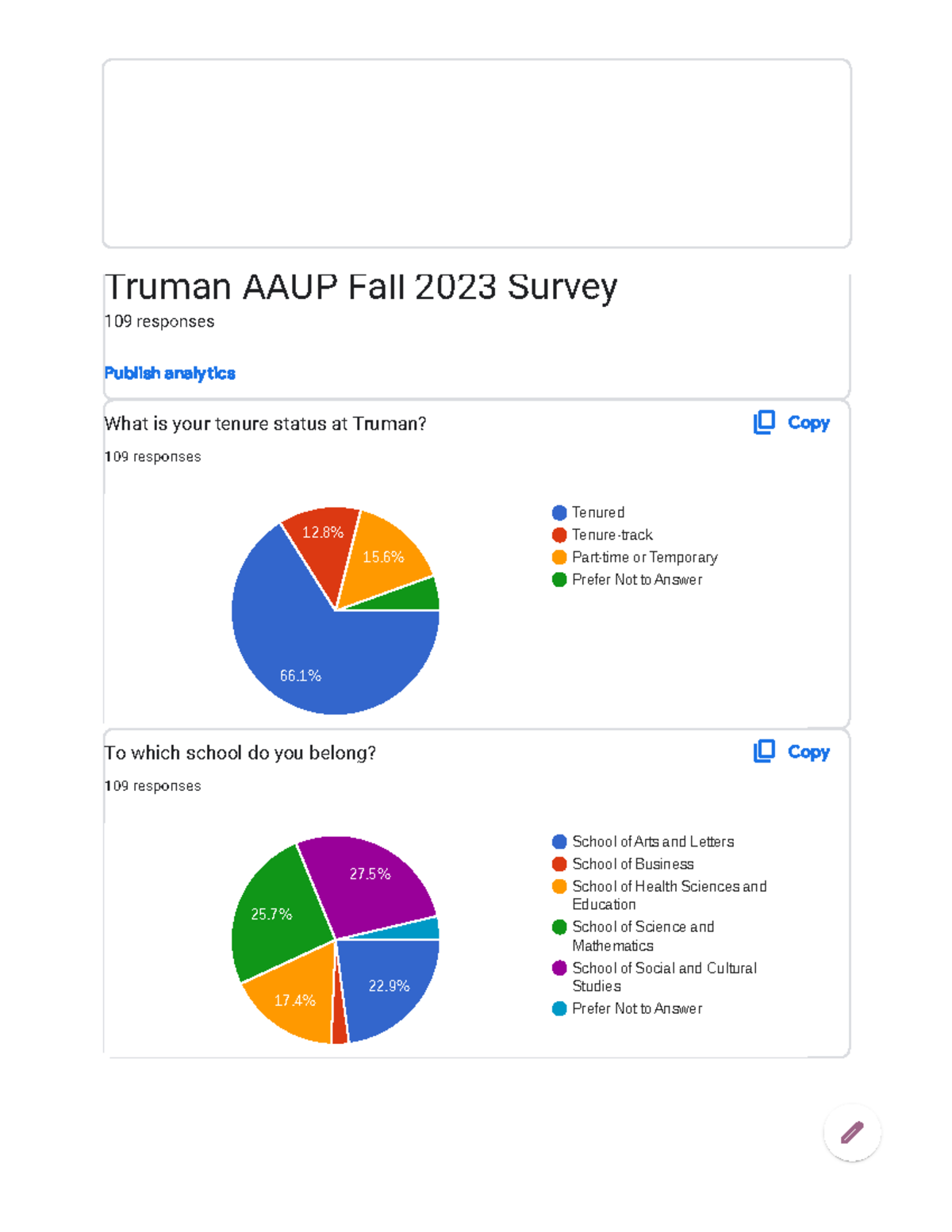2023Survey - Teacher survey - What is your tenure status at Truman? 109 ...