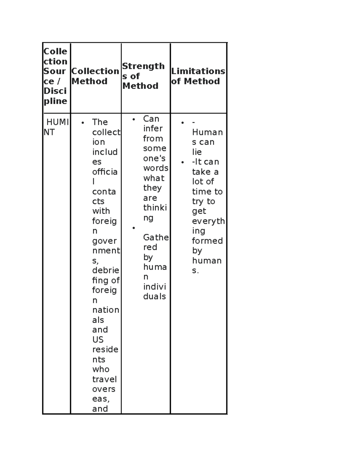 3-1 Discussion- Sources and Methods - Colle ction Sour ce / Disci pline ...